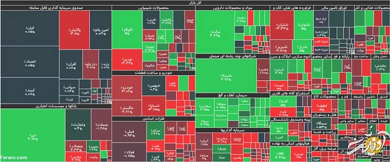 جزئیات شاخص و معاملات بورس امروز یکشنبه ۲۷ تیر ۱۴۰۰